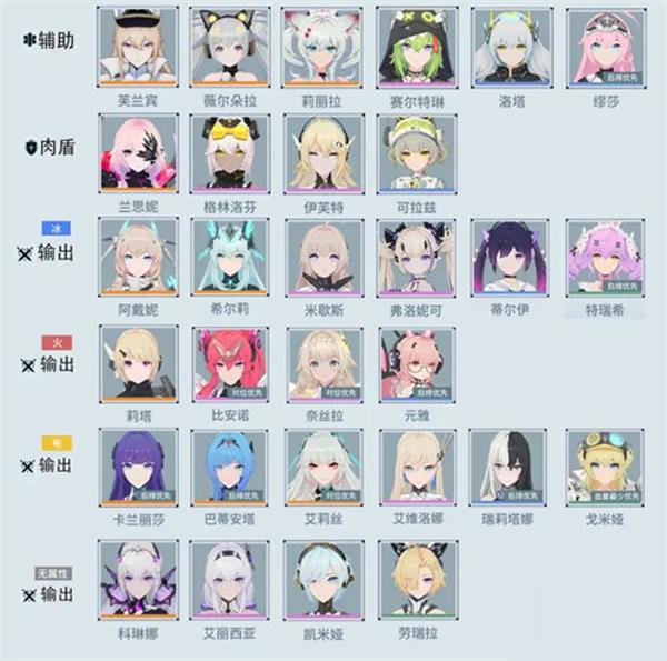 锚点降临官方版下载,锚点降临,二次元手游,科幻手游